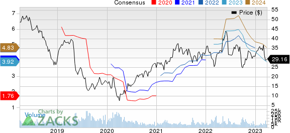 The Chemours Company Price and Consensus