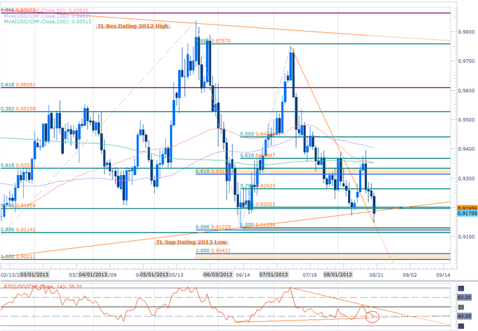 Forex_Is_the_USD_Reversal_on_Tap_Weekly_Scalp_Setups_Ahead_of_FOMC_body_Picture_2.png, Is the USD Reversal on Tap? Weekly Scalp Setups Ahead of FOMC