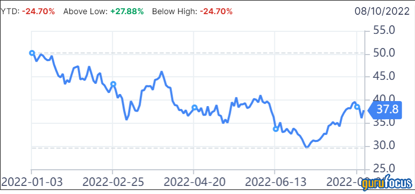 STMicroelectronics Is a Chip Off the Old Semiconductor Block