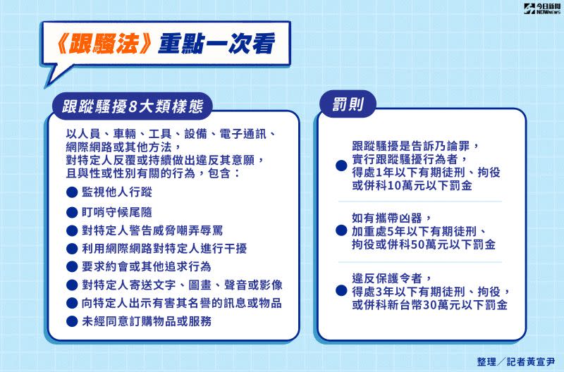 ▲《跟蹤騷擾防制法》重點一次看。（圖／NOWnews資料照）