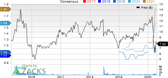 Green Brick Partners, Inc. Price and Consensus