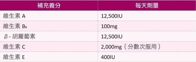 養分及每天的劑量