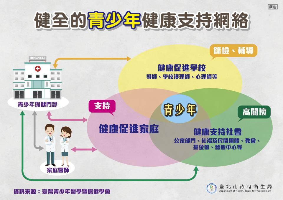 臺北市提供健全的青少年健康支持網路