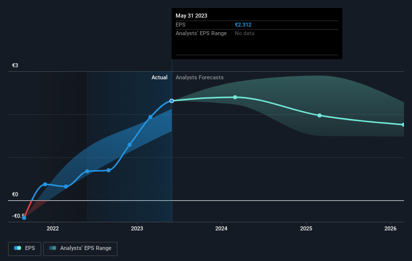 earnings-per-share-growth