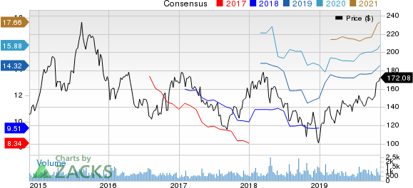 Allegiant Travel Company Price and Consensus