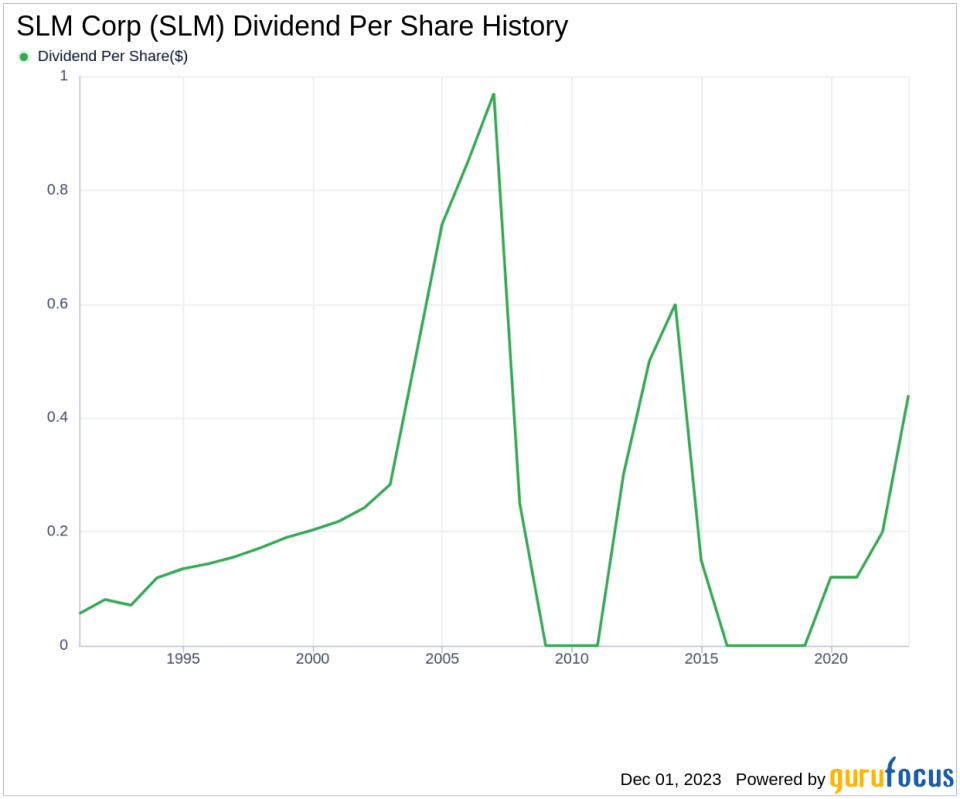 SLM Corp's Dividend Analysis