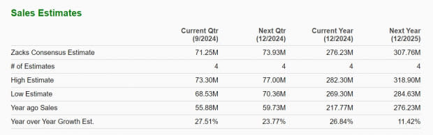 Zacks Investment Research