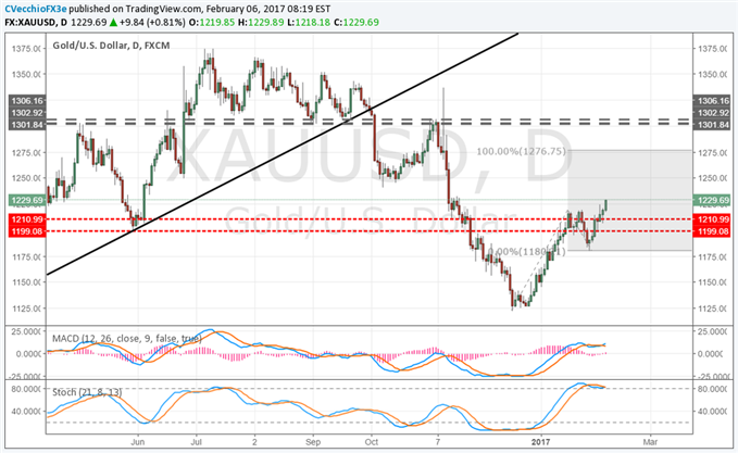 DXY Trying to Stabilize as French, Greek Risks Rise for Euro