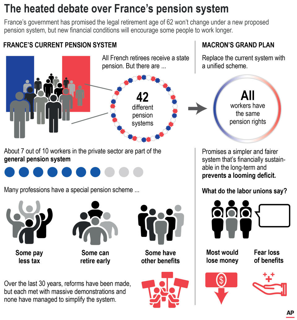 Graphic outlines the current French pension system and proposed changes;