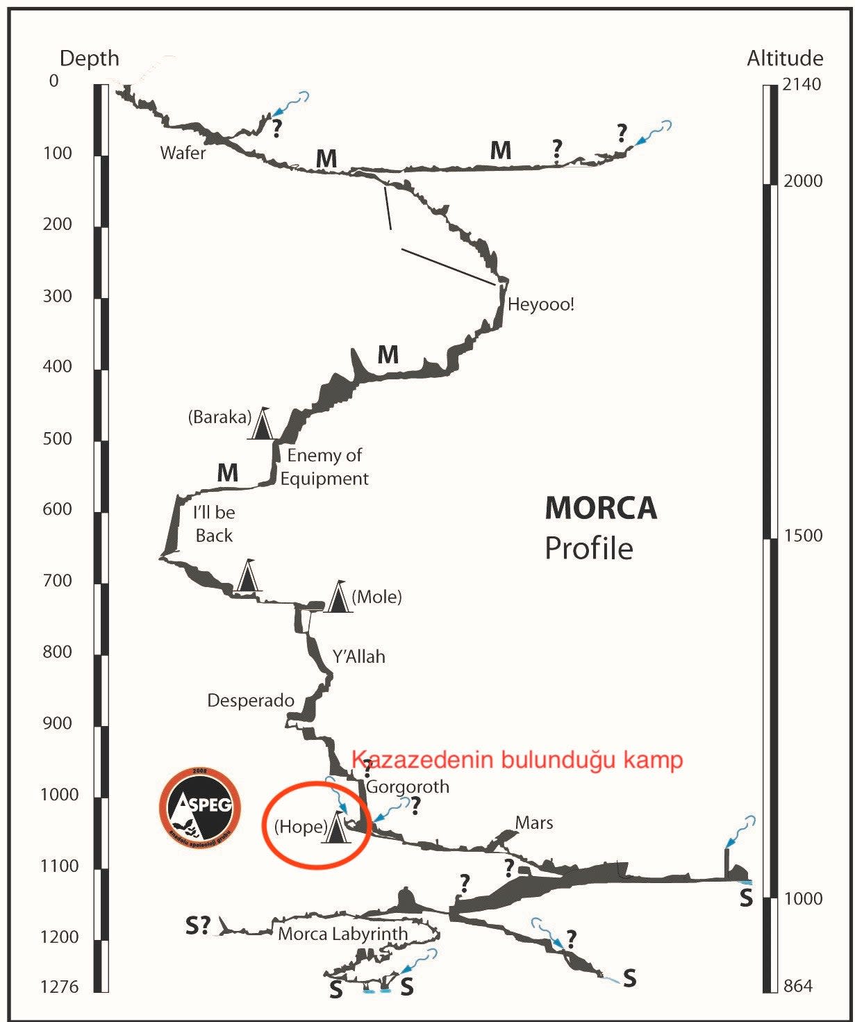 An image depicting the vertical depth of the cave where Mark Dickey is (Turkish Caving Federation)