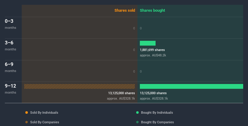 insider-trading-volume