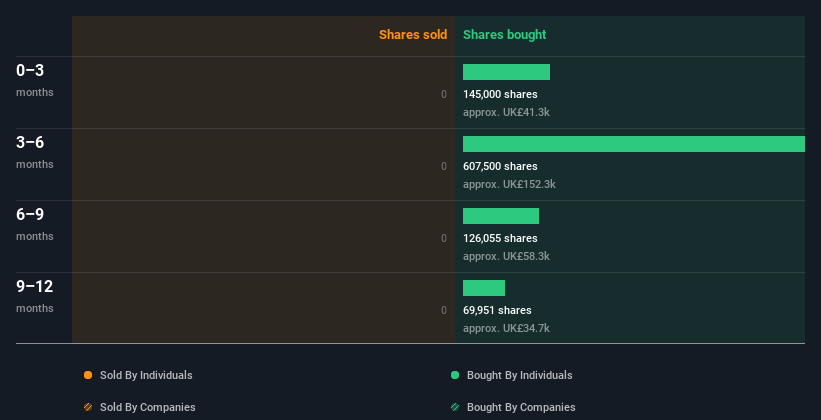 insider-trading-volume