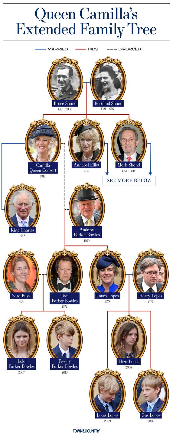 queen camilla family tree