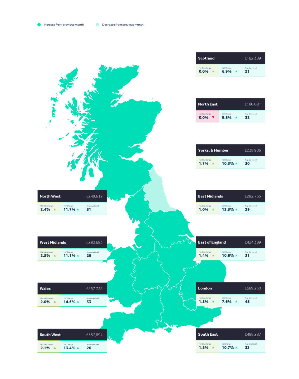 Rightmove house price study