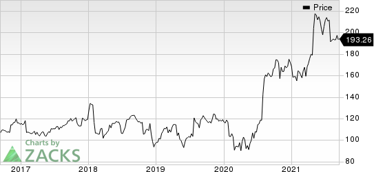 United Parcel Service, Inc. Price