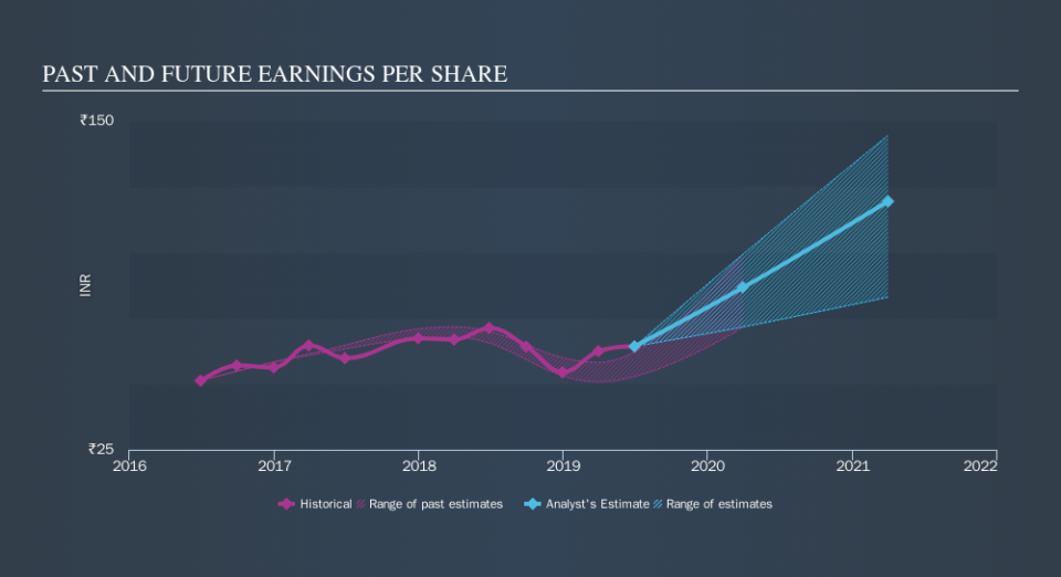 NSEI:APLAPOLLO Past and Future Earnings, October 16th 2019