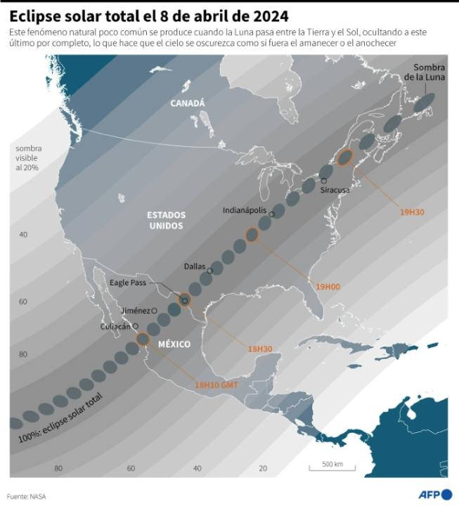 Mapa con las zonas de México, Estados Unidos y Canadá donde la sombra de la Luna cubrirá completamente el Sol, lo que provocará un eclipse solar total el 8 de abril de 2024 (Laurence SAUBADU)