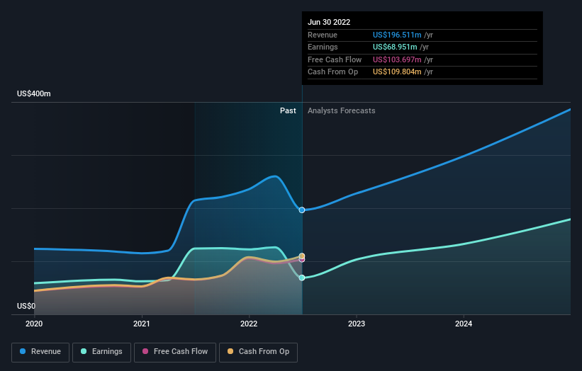 earnings-and-revenue-growth