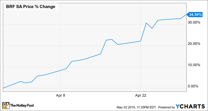 BRFS Chart