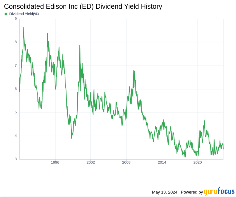 Consolidated Edison Inc's Dividend Analysis