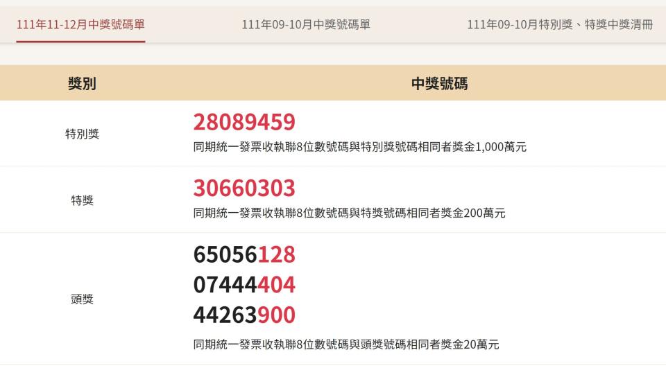 統一發票111年11、12月中獎號碼。（圖／財政部）