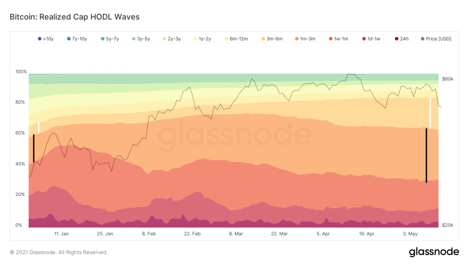 RHODL Wave