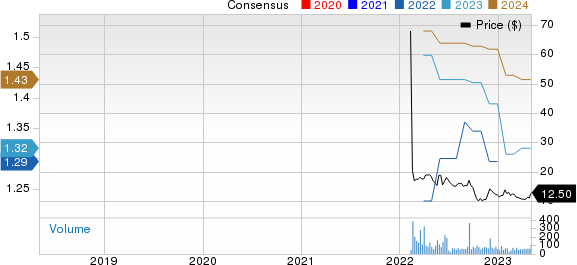 Modiv Inc. Price and Consensus