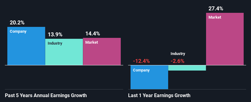 past-earnings-growth