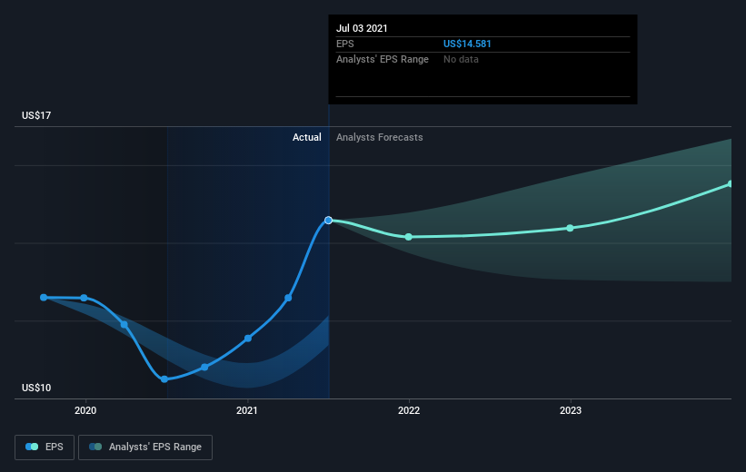 earnings-per-share-growth