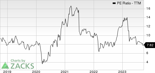 ING Group, N.V. PE Ratio (TTM)