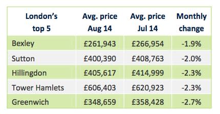 rightmove