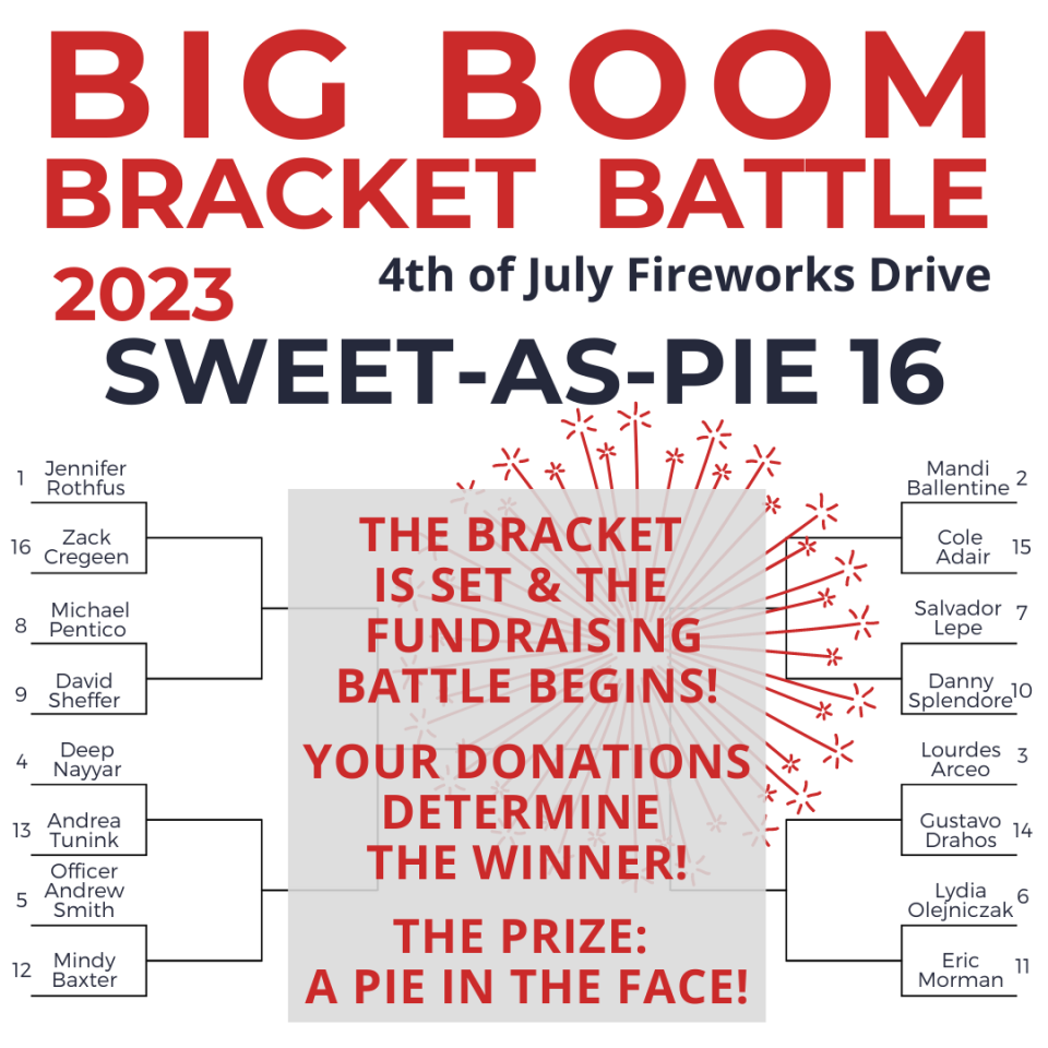 The Sweet-as-Pie 16 bracket of match-ups has been set based on ranking of votes in the Elimination Round.