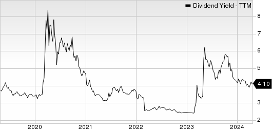 First Horizon Corporation Dividend Yield (TTM)