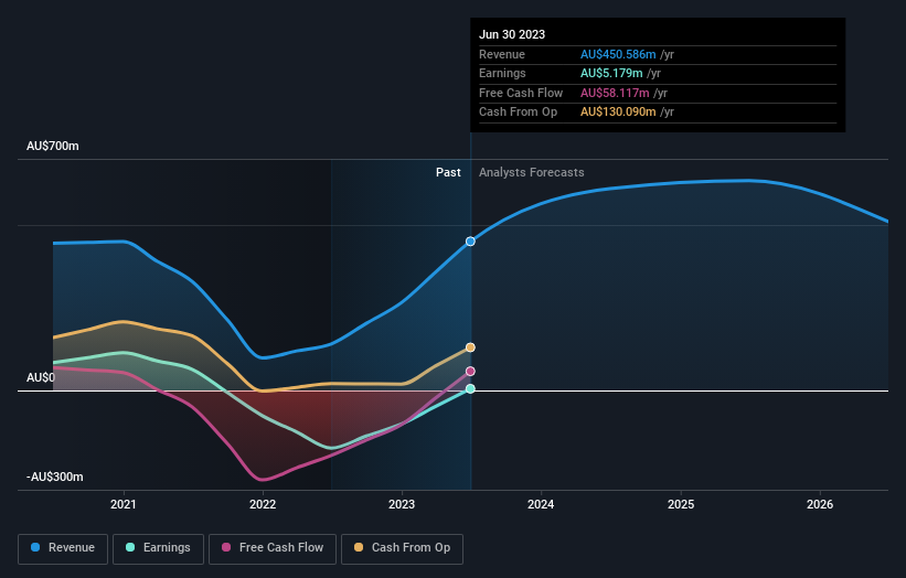 earnings-and-revenue-growth