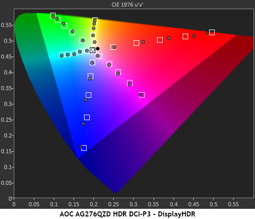 AOC Agon AG254FG Review: Blinding Speed, Accurate Color