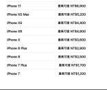 蘋果更新iPhone回收價6款不減反漲！「這款」飆漲2500元