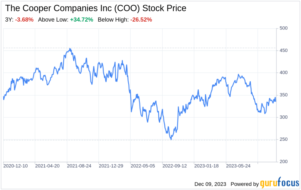 Decoding The Cooper Companies Inc (COO): A Strategic SWOT Insight