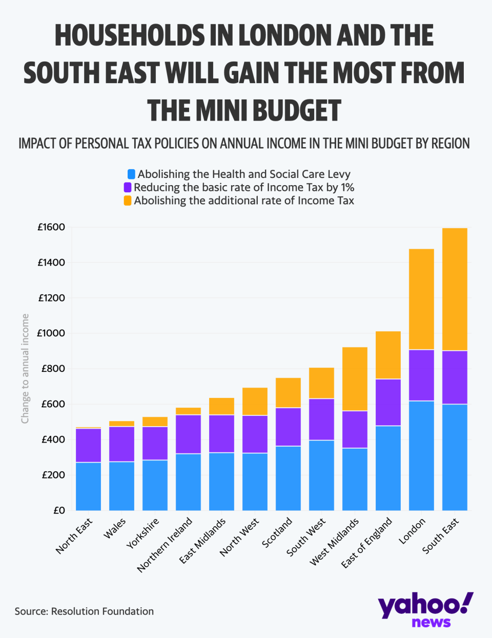 who-benefits-from-tax-cuts-in-truss-and-kwarteng-s-mini-budget