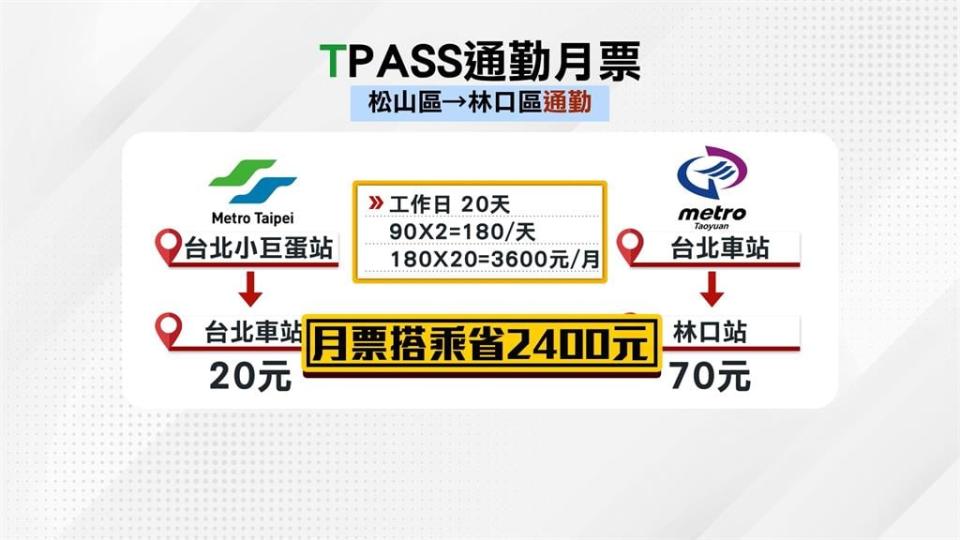 TPASS通勤月票7/1上路囉！　台鐵、桃捷須走「專屬閘門」