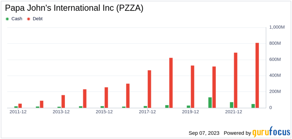 Unveiling Papa John's International (PZZA)'s Value: Is It Really Priced Right? A Comprehensive Guide