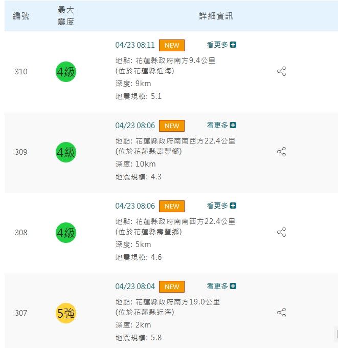 4月23日8:04～8:11接連發生4起地震，最大震度5強。（圖／翻攝自氣象署官網）