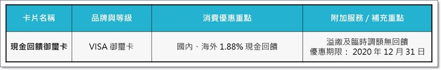 2019年悠小愷的信用卡大盤點！