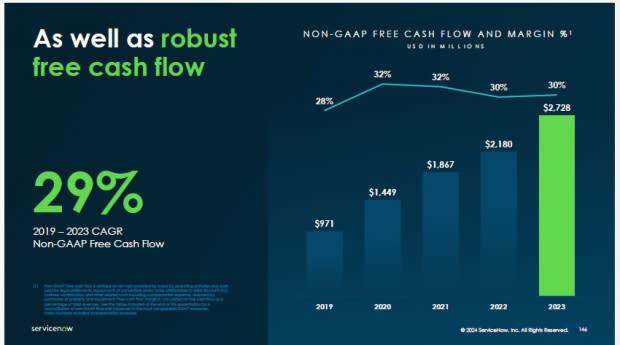 ServiceNow