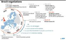 Updated timeline of the Brexit talks