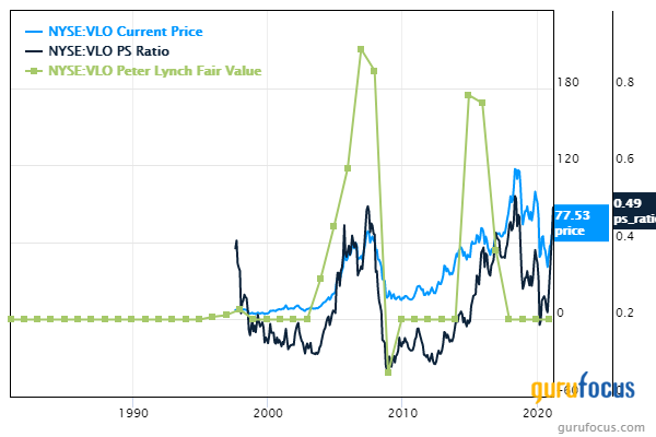 5 Energy Stocks Trading With Low Price-Sales Ratios