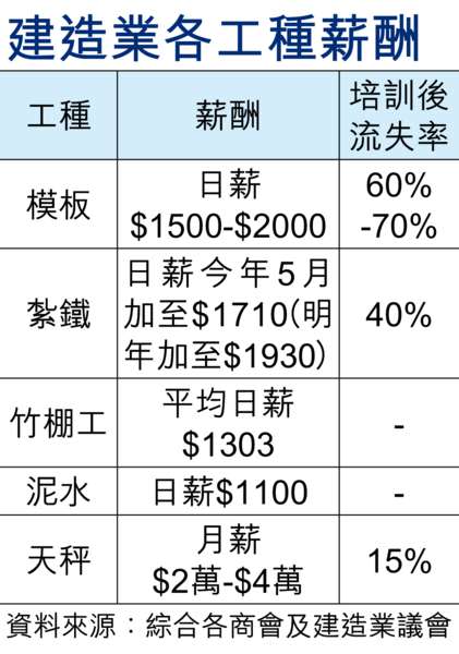 大學生爭做紮鐵工