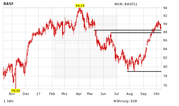 BASF liefert gesundheitsschädlichen Kunststoff aus – Zeit zum Ausstieg?