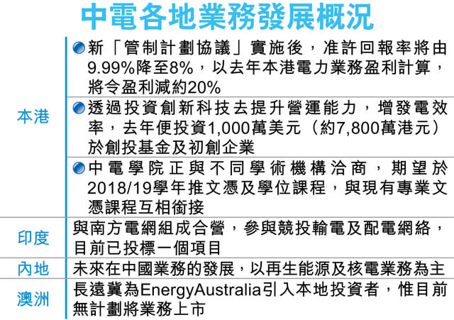 中電：新協議 相當去年港盈利減2成