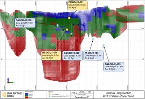 Joshua Vein long-section view showing the FR-DD-21-171 intersections and other key intersections that lie along the proposed ‘dilation zone’ trend.