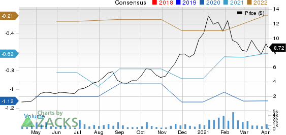 Capstone Turbine Corporation Price and Consensus